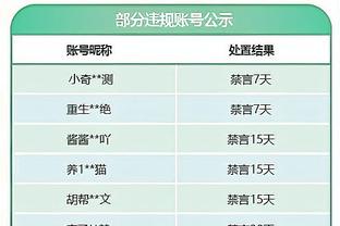 波波维奇：某些球员需要保持一致性 否则我将不得不做出一些改变